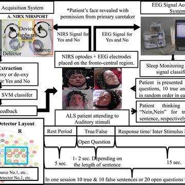 IMage: Brain-computer interface for communication in ALS patients