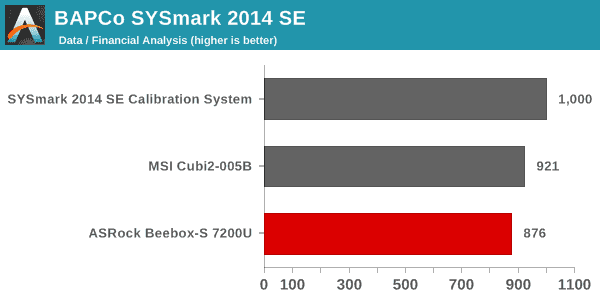 SYSmark 2014 SE - Data / Financial Analysis