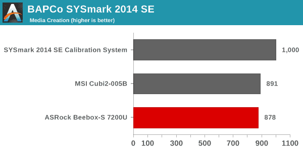 SYSmark 2014 SE - Media Creation