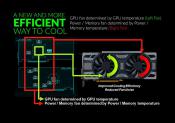 EVGA details ICX Technology