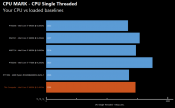 Alleged First AMD Ryzen 7 1700X Benchmarks Surface