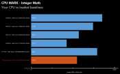 Alleged First AMD Ryzen 7 1700X Benchmarks Surface