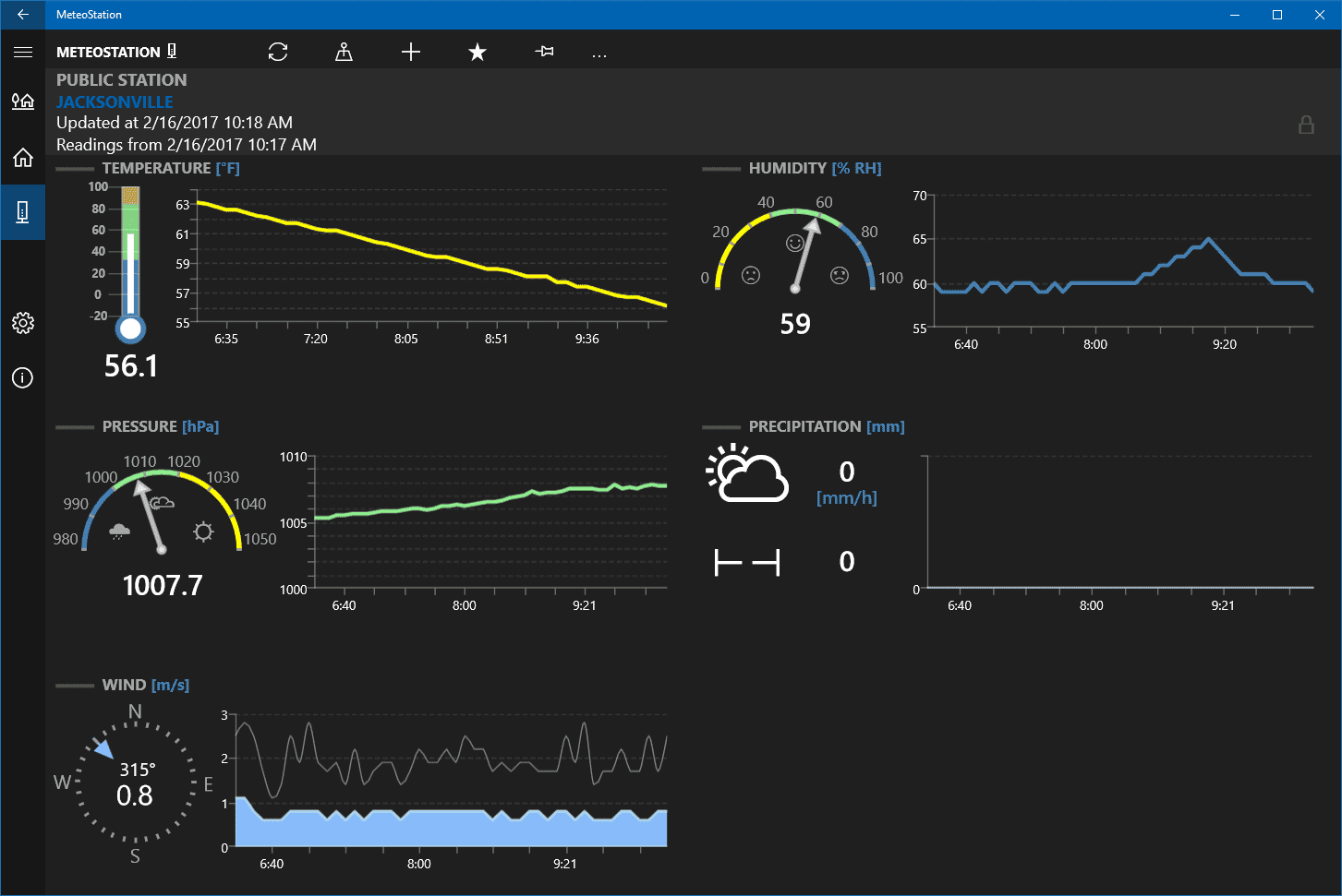 MeteoStation