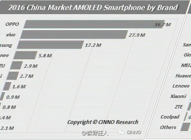 Oppo R9S