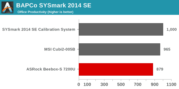 SYSmark 2014 SE - Office Productivity