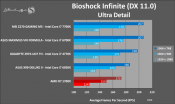 First Ryzen 7 1700X Review finds its way onto the web