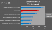 First Ryzen 7 1700X Review finds its way onto the web