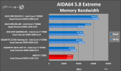 First Ryzen 7 1700X Review finds its way onto the web