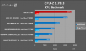 First Ryzen 7 1700X Review finds its way onto the web