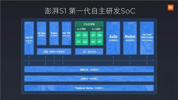 Xiaomi Surge S1 components