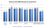 Quick comparison: Geforce GeForce 378.66 versus 378.78 DirectX 12 performance