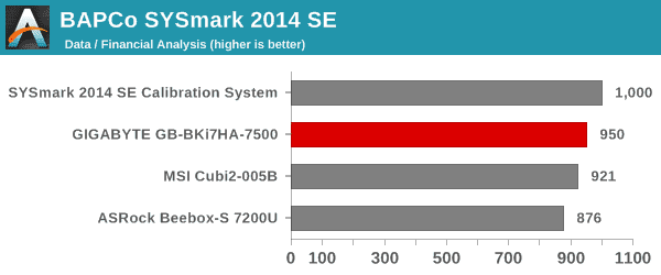 SYSmark 2014 SE - Data / Financial Analysis