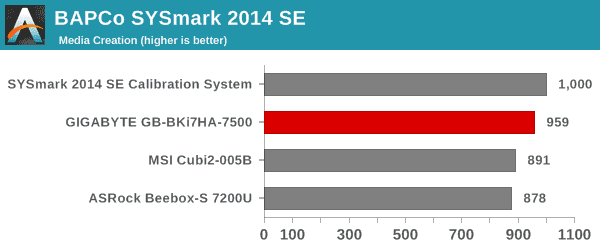 SYSmark 2014 SE - Media Creation