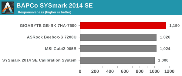 SYSmark 2014 SE - Responsiveness