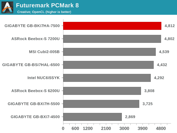 Futuremark PCMark 8 - Creative OpenCL