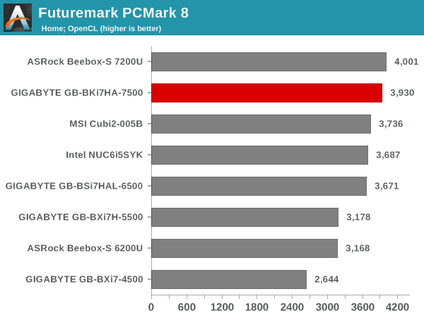 Futuremark PCMark 8 - Home OpenCL