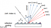 Infrared Optical Wireless Technology Gets You 43Gbit/s WIFI per device