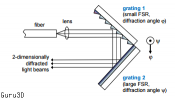 Infrared Optical Wireless Technology Gets You 43Gbit/s WIFI per device