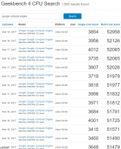 32-core Intel Xeon results surface in Geekbench