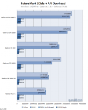 Quick test: Futuremark 3DMark v2.3.3663 Vulkan API Overhead Benchmarks