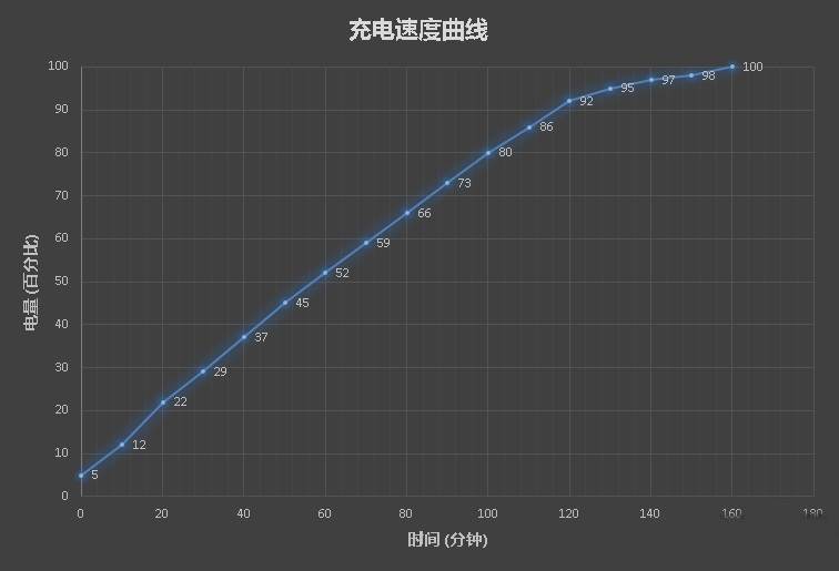 Xiaomi Redmi 4X battery