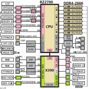AMD X390 and X399 chipsets diagrams reveal HEDT Information