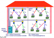 Infrared Optical Wireless Technology Gets You 43Gbit/s WIFI per device