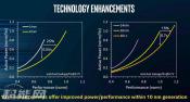 Intel Cannon Lake Mobile Processors This Year?