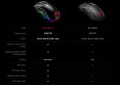 ASUS ROG Gladius II Gaming Mouse