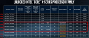 Computex 2017: Intel Core i9 Launches With up-to 10 cores first - Does 4.3 GHz on LCS