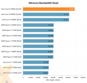 Intel Core i9-7900X review published