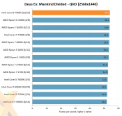 Intel Core i9-7900X review published