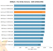 Intel Core i9-7900X review published