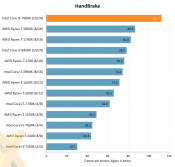 Intel Core i9-7900X review published