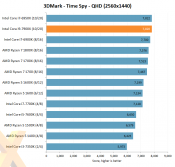 Intel Core i9-7900X review published