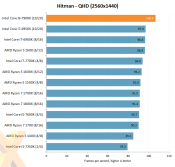 Intel Core i9-7900X review published