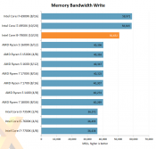 Intel Core i9-7900X review published