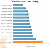 Intel Core i9-7900X review published