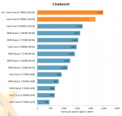 Intel Core i9-7900X review published