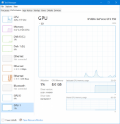 Microsoft adds GPU utilization Tab in Windows 10 task manager