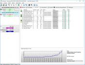 Endurance Test of Samsung 850 Pro Comes To an End after 9100TB of writes