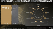 AMD Announces Ryzen PRO processors