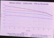 More Vega Frontier Edition Performance Numbers Surface