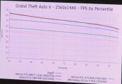 More Vega Frontier Edition Performance Numbers Surface