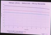 More Vega Frontier Edition Performance Numbers Surface