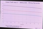 More Vega Frontier Edition Performance Numbers Surface