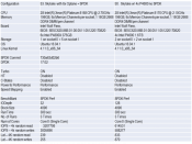 Intel Launches Skylake-SP for Servers With up-to 28 cores