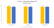 AMD Blogs on Ryzen memory performance