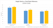 AMD Blogs on Ryzen memory performance