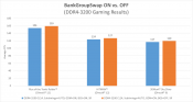 AMD Blogs on Ryzen memory performance